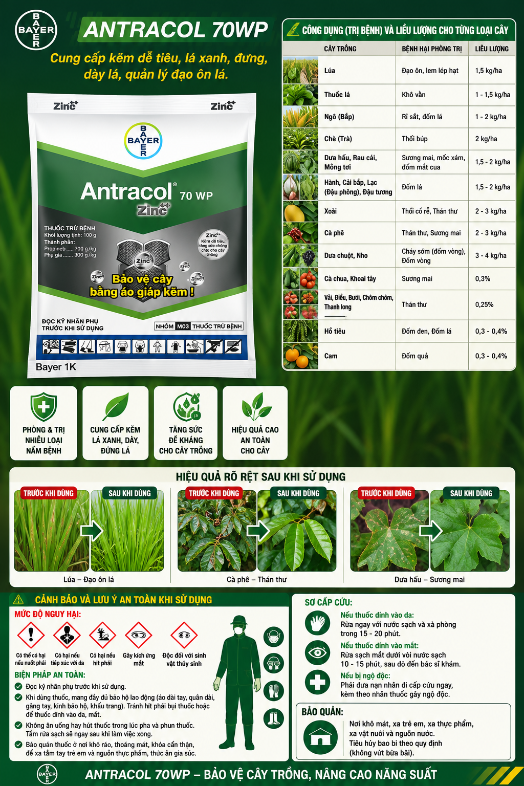 Thuốc trừ bệnh quang phổ rộng Antracol® 70 WP (Antracol 70WP Zinc++)