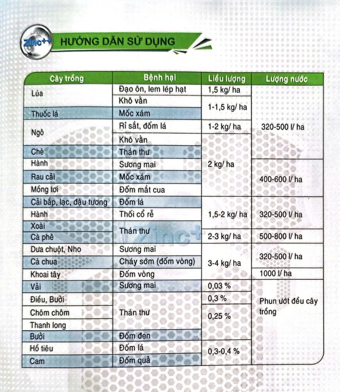 Thuốc trừ bệnh quang phổ rộng Antracol® 70 WP (Antracol 70WP Zinc++) - Ảnh 3
